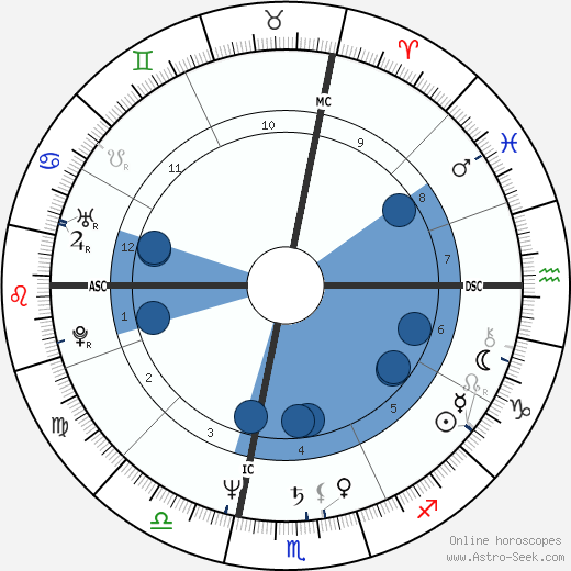 Susan Butcher wikipedia, biography, birth chart, instagram Susan Butcher wikipedia, horoscope, astrology, instagram