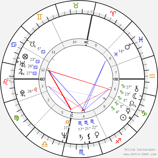 Susan Butcher birth chart, biography, wikipedia 2024, 2025