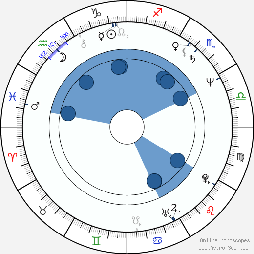 Tadeusz Zwiefka wikipedia, horoscope, astrology, instagram