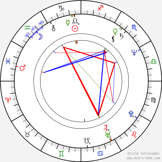 Tadeusz Zwiefka birth chart, Tadeusz Zwiefka astro natal horoscope, astrology