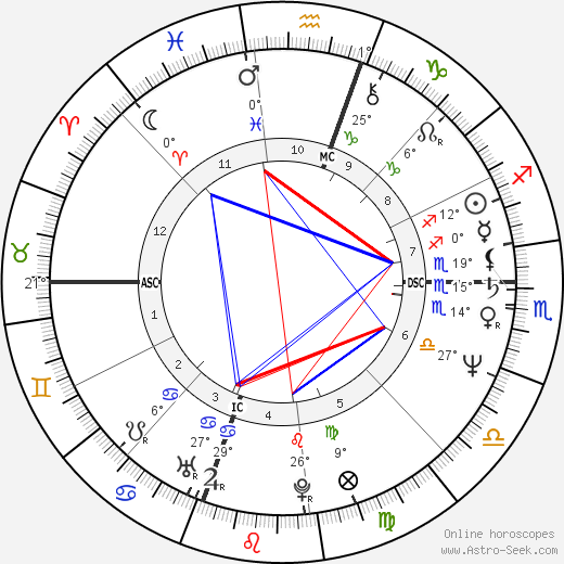 Tony Todd birth chart, biography, wikipedia 2023, 2024