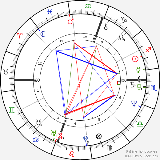 Tony Todd birth chart, Tony Todd astro natal horoscope, astrology