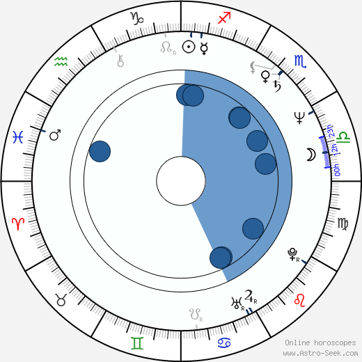 Uli Jon Roth Oroscopo, astrologia, Segno, zodiac, Data di nascita, instagram