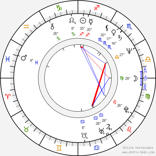 Yong-woo Kil birth chart, biography, wikipedia 2024, 2025