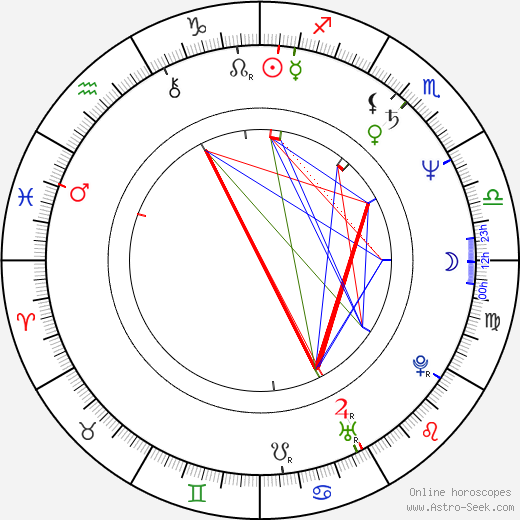 Yong-woo Kil birth chart, Yong-woo Kil astro natal horoscope, astrology