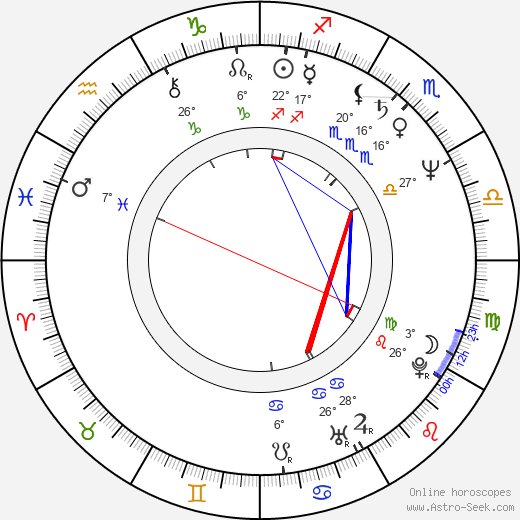 Zdeněk Zelenka birth chart, biography, wikipedia 2023, 2024