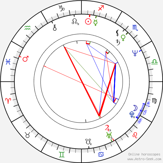 Zdeněk Zelenka birth chart, Zdeněk Zelenka astro natal horoscope, astrology