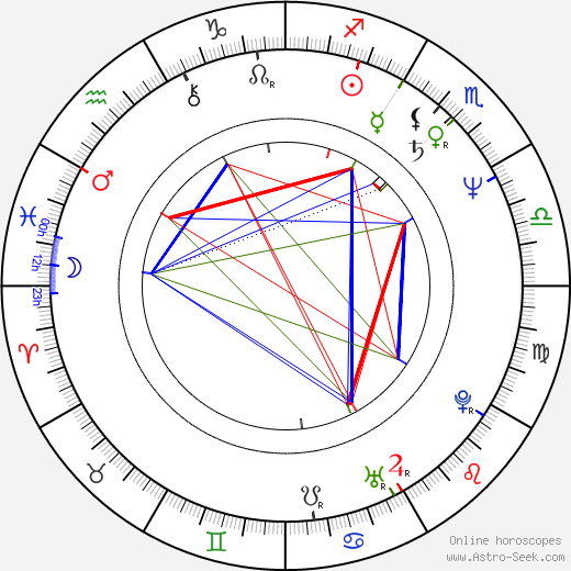 Zuzana Mixová birth chart, Zuzana Mixová astro natal horoscope, astrology