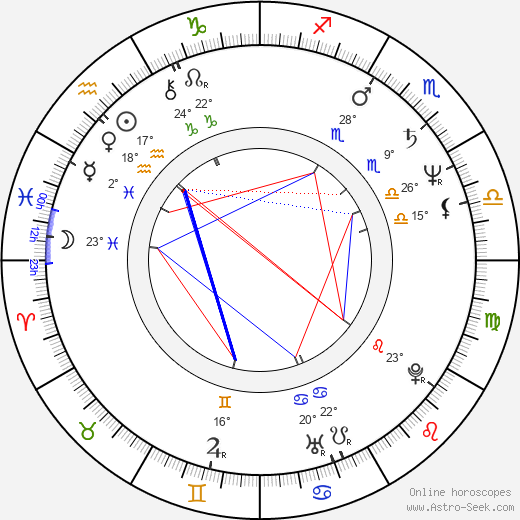 Aare Laanemets birth chart, biography, wikipedia 2024, 2025