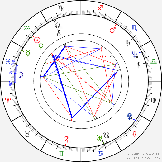 Aare Laanemets birth chart, Aare Laanemets astro natal horoscope, astrology