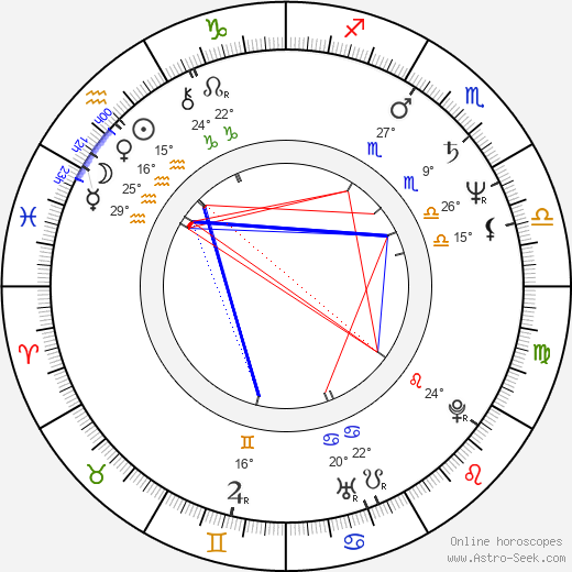 Adriana Russo birth chart, biography, wikipedia 2024, 2025