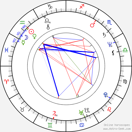 Adriana Russo birth chart, Adriana Russo astro natal horoscope, astrology