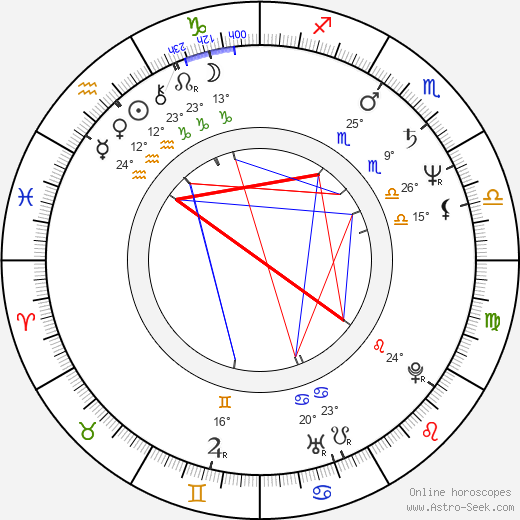 Aleksander Podolak birth chart, biography, wikipedia 2024, 2025