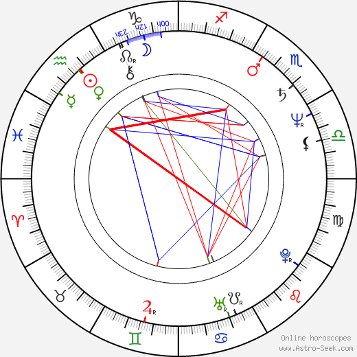 Aleksander Podolak birth chart, Aleksander Podolak astro natal horoscope, astrology