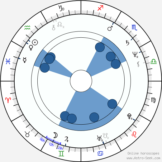 Aleksandr Korshunov wikipedia, horoscope, astrology, instagram