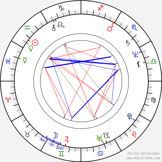 Aleksandr Korshunov birth chart, Aleksandr Korshunov astro natal horoscope, astrology