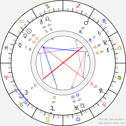 Ana Maria Gomes birth chart, biography, wikipedia 2024, 2025
