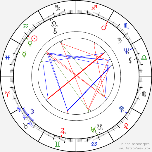 Ana Maria Gomes birth chart, Ana Maria Gomes astro natal horoscope, astrology