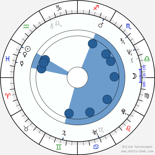 Anthony Head horoscope, astrology, sign, zodiac, date of birth, instagram
