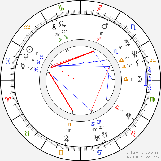 Anthony Head birth chart, biography, wikipedia 2024, 2025