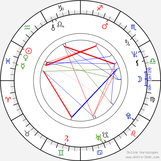 Anthony Head birth chart, Anthony Head astro natal horoscope, astrology