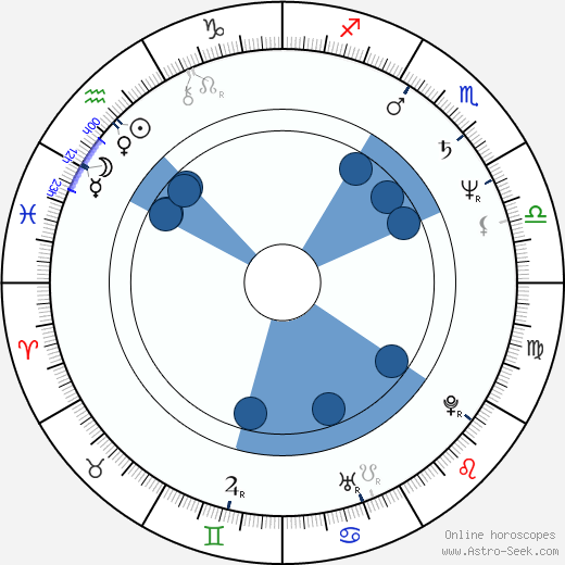 Bill Applebaum horoscope, astrology, sign, zodiac, date of birth, instagram