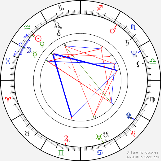 Bill Applebaum birth chart, Bill Applebaum astro natal horoscope, astrology