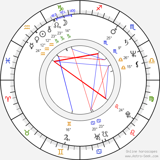 Bill Mumy birth chart, biography, wikipedia 2024, 2025