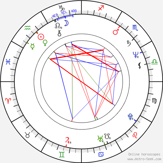 Bill Mumy birth chart, Bill Mumy astro natal horoscope, astrology