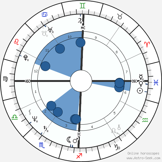 Bob Brenly horoscope, astrology, sign, zodiac, date of birth, instagram