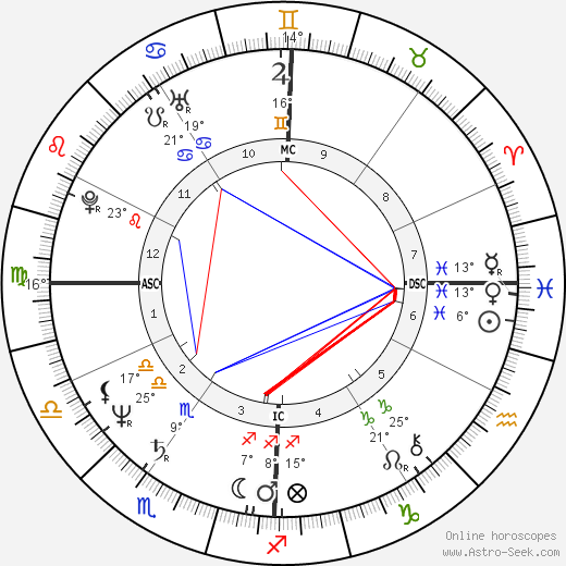 Bob Brenly birth chart, biography, wikipedia 2023, 2024