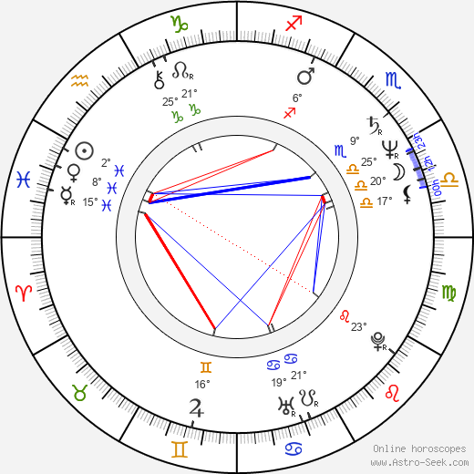 Chang-wan Kim birth chart, biography, wikipedia 2024, 2025
