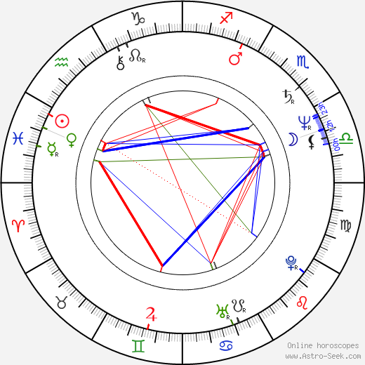 Chang-wan Kim birth chart, Chang-wan Kim astro natal horoscope, astrology