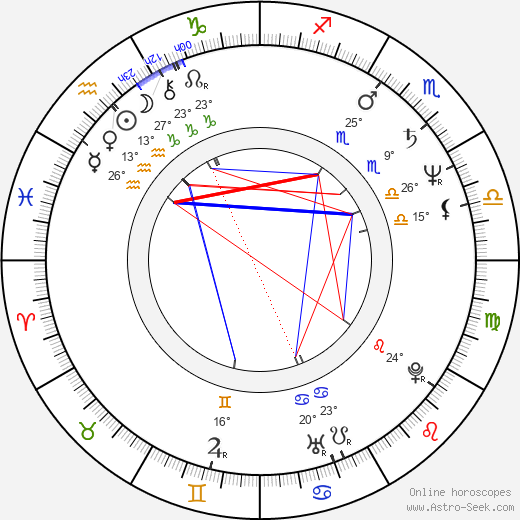 Christie Brinkley birth chart, biography, wikipedia 2024, 2025