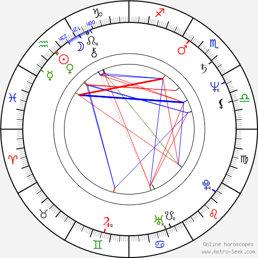 Christie Brinkley birth chart, Christie Brinkley astro natal horoscope, astrology