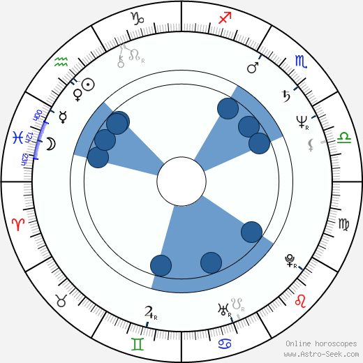 Cliff Martinez Oroscopo, astrologia, Segno, zodiac, Data di nascita, instagram