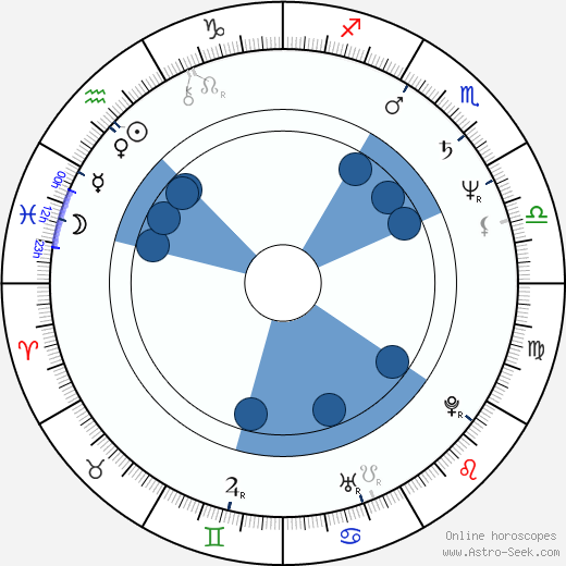 Cliff Martinez wikipedia, biography, birth chart, instagram Cliff Martinez wikipedia, horoscope, astrology, instagram