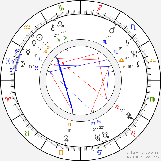 Cliff Martinez birth chart, biography, wikipedia 2023, 2024