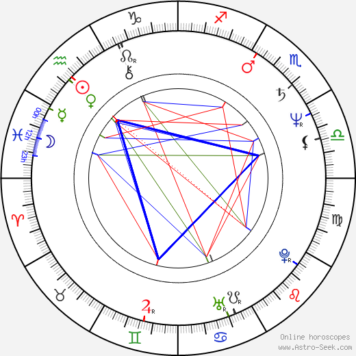 Cliff Martinez birth chart, Cliff Martinez astro natal horoscope, astrology