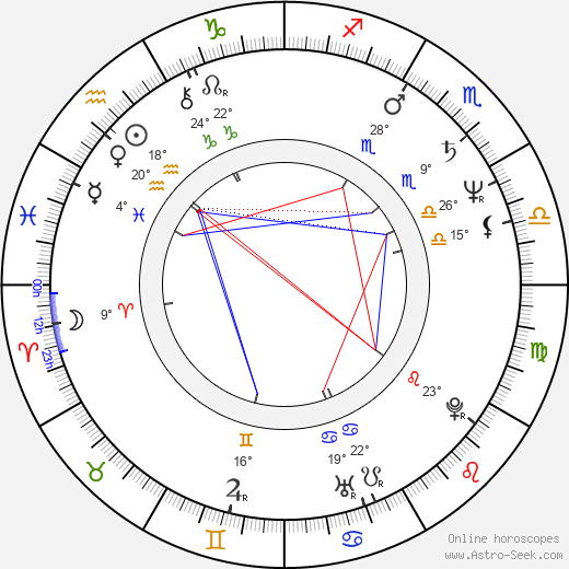 Dieter Bohlen birth chart, biography, wikipedia 2024, 2025