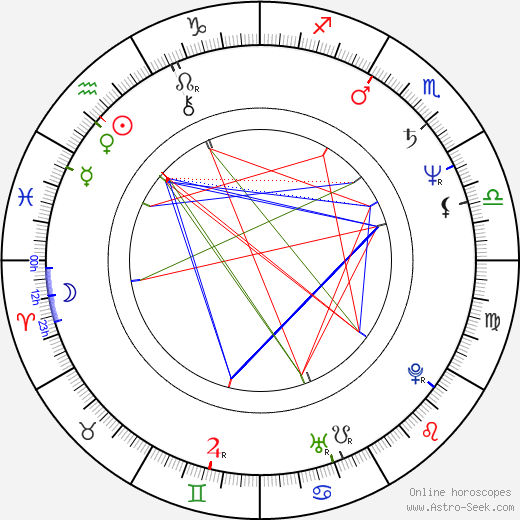 Dieter Bohlen birth chart, Dieter Bohlen astro natal horoscope, astrology