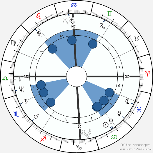 Dominique Besnehard wikipedia, horoscope, astrology, instagram