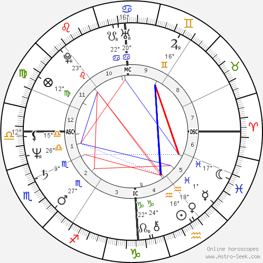 Dominique Besnehard birth chart, biography, wikipedia 2023, 2024