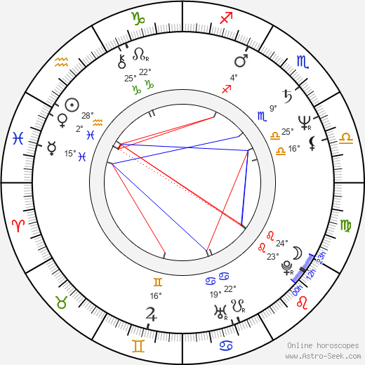 Don Coscarelli birth chart, biography, wikipedia 2024, 2025