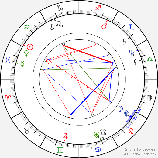 Don Coscarelli birth chart, Don Coscarelli astro natal horoscope, astrology