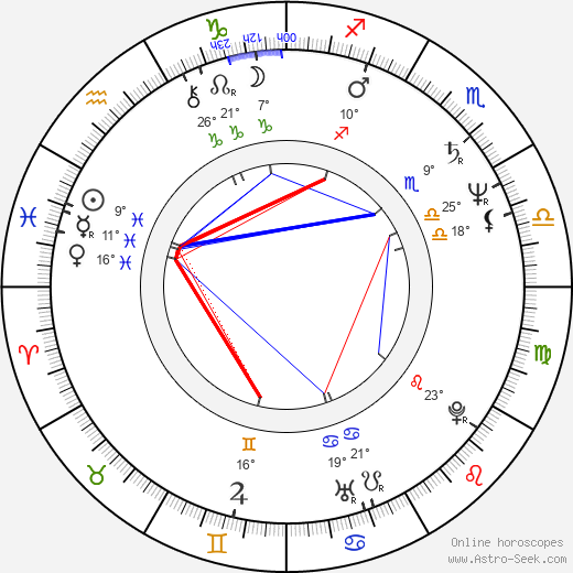 Doru Ana birth chart, biography, wikipedia 2024, 2025