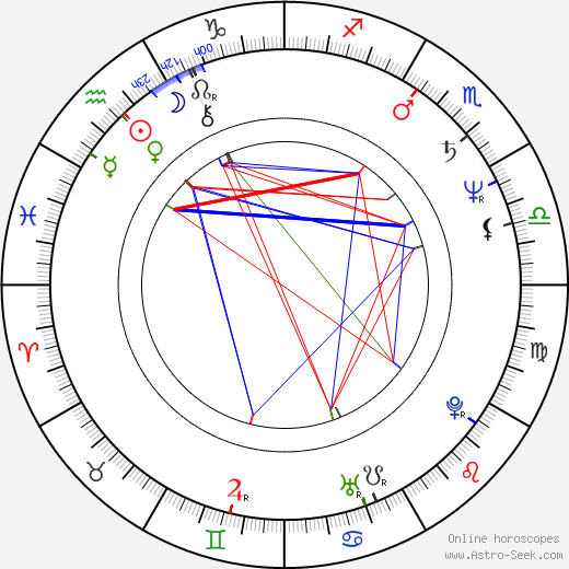 Hans Hinterseer birth chart, Hans Hinterseer astro natal horoscope, astrology