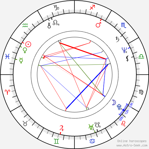 Helene Tursten birth chart, Helene Tursten astro natal horoscope, astrology