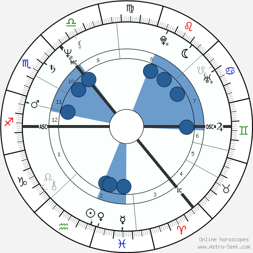 Iain Banks wikipedia, biography, birth chart, instagram Iain Banks wikipedia, horoscope, astrology, instagram