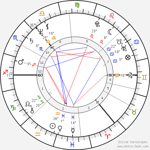 Iain Banks birth chart, biography, wikipedia 2023, 2024